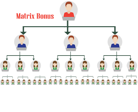 Multiple Currencies